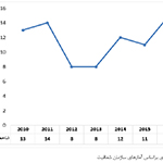  شاد ترین و غمگین ترین کشورها و جایگاه افغانستان